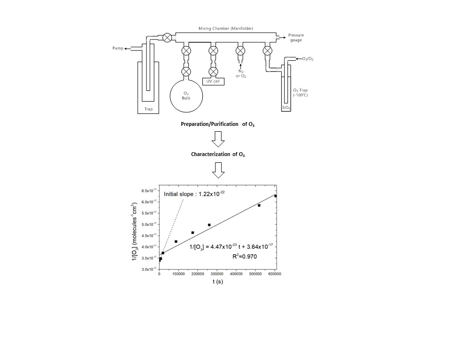 AST-2022-044_R1_P_Graphical Abstract_001.jpg